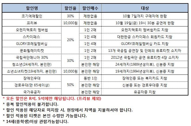 밤으로의 긴 여로 포스터